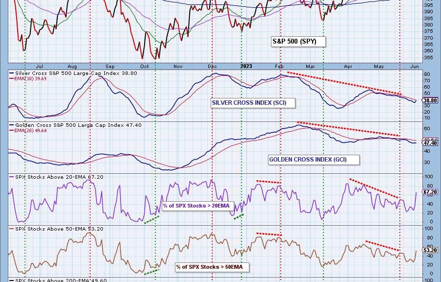 Broad Market Rally a Turning Point – Secret Charts